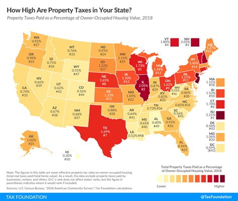 Property Tax Rates .